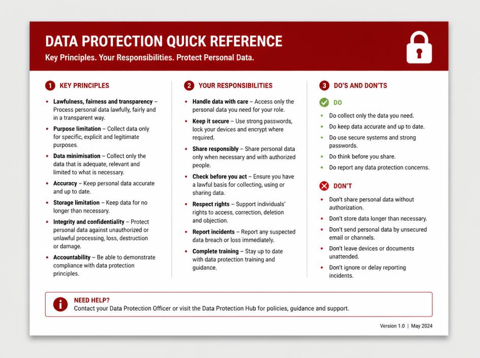 Preview of Data protection quick reference