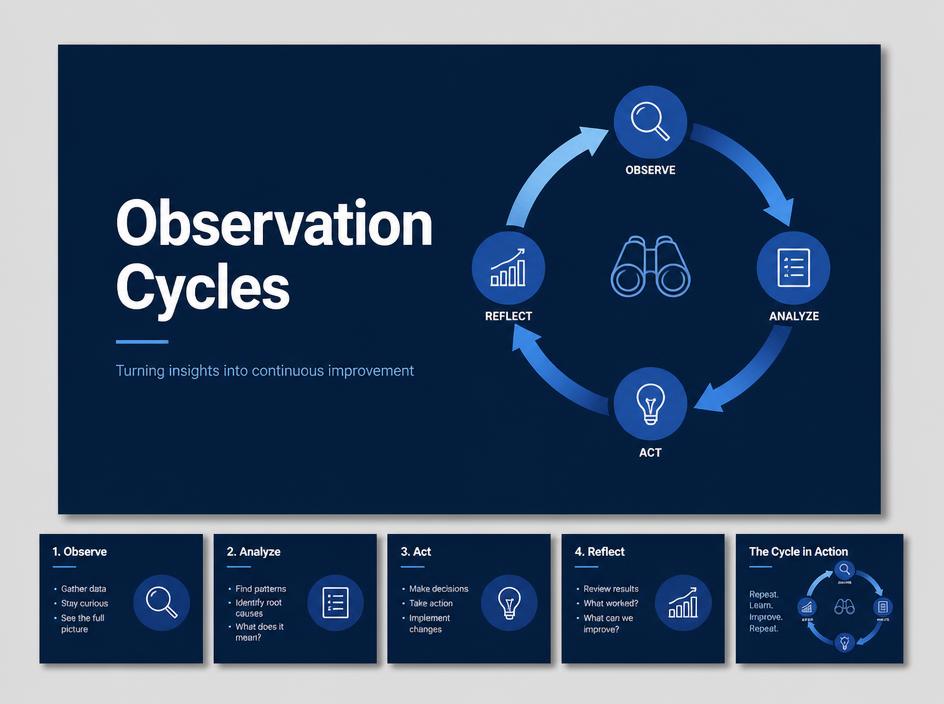 Preview of Observation cycle slide deck